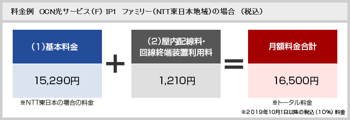 料金例 料金例